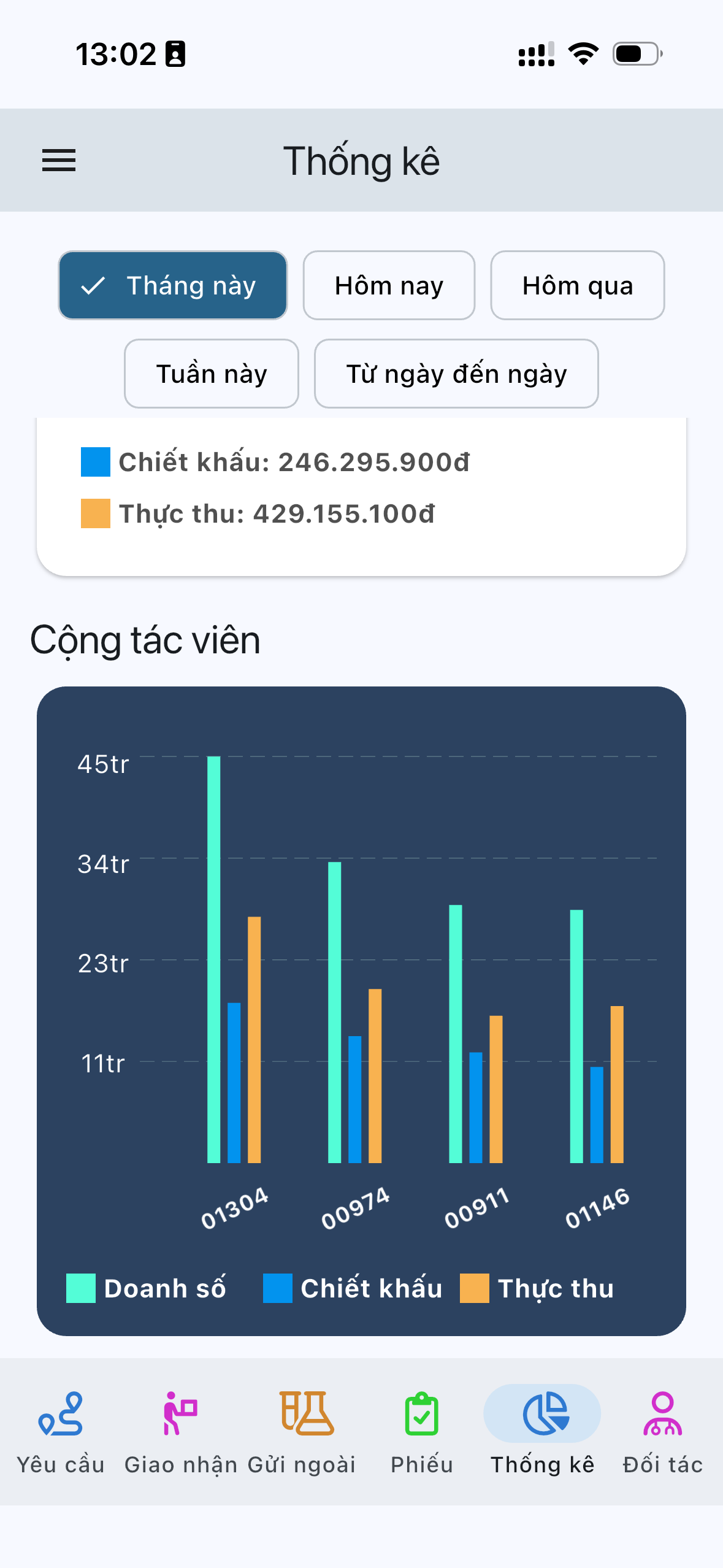 Thống kê trên ứng dụng PMR LIMS